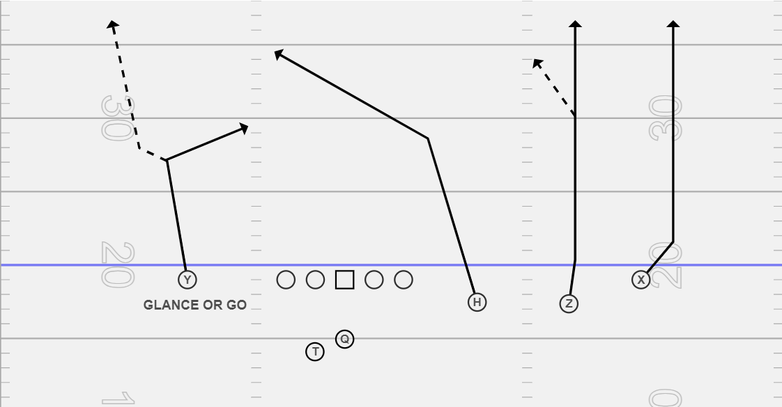 3 Explosive Play-action Pass Plays off of Power