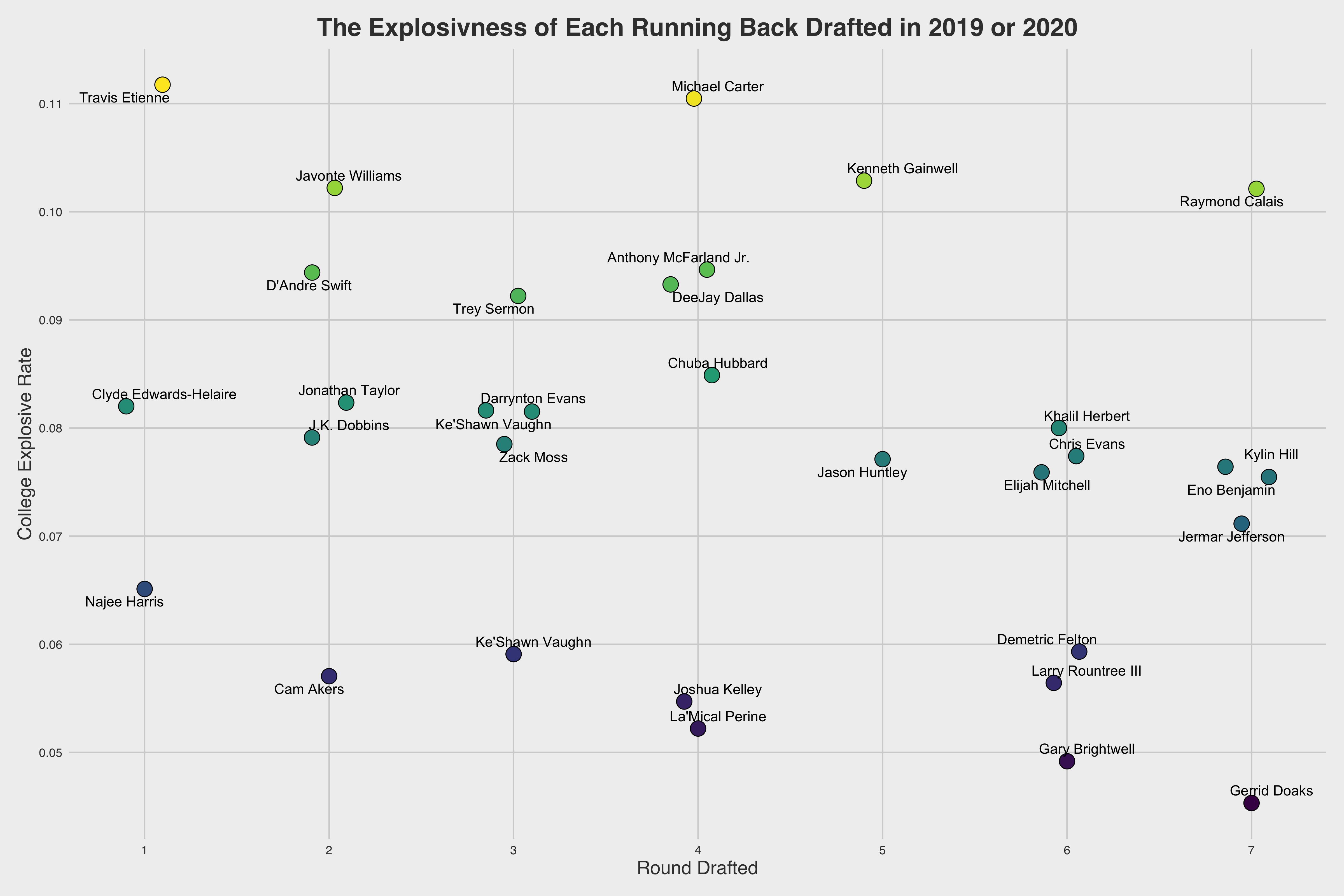 Projecting Rams RB Cam Akers' 2021 rushing and catch totals - Turf Show  Times