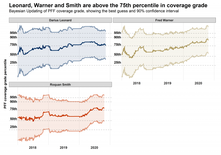 CHART: the NFL's Highest-Paid Positions