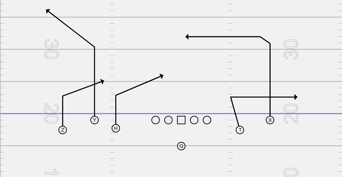 3 Explosive Play-action Pass Plays off of Power