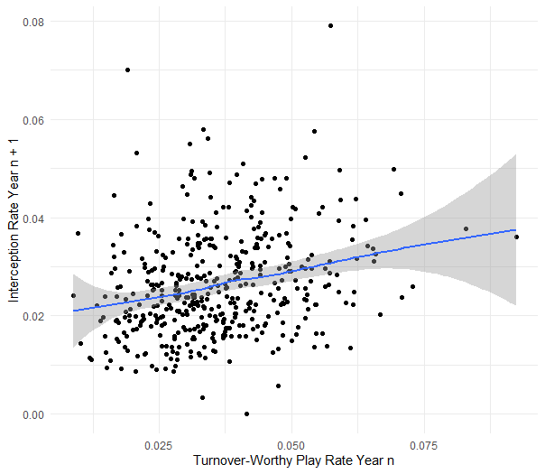 nfl turnover leaders 2021