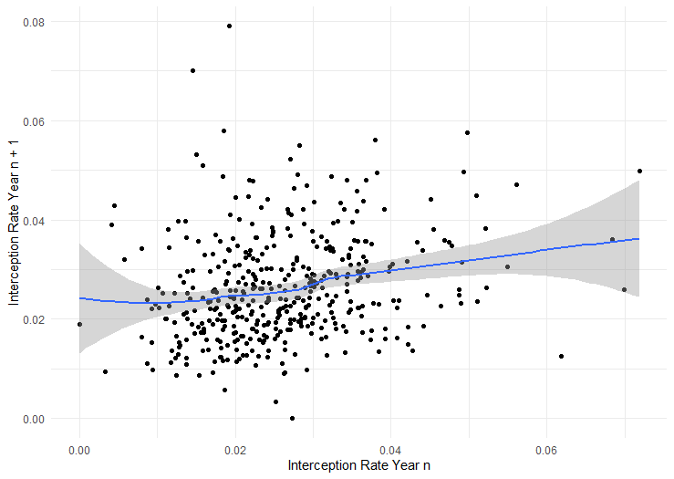 PDF) Empirical Prediction of Turnovers in NFL Football