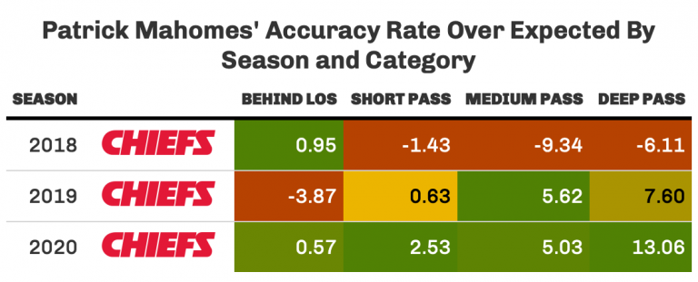 FFL Cheat Sheet - (26) Patrick Mahomes, KC $30 10 1. (3) Austin