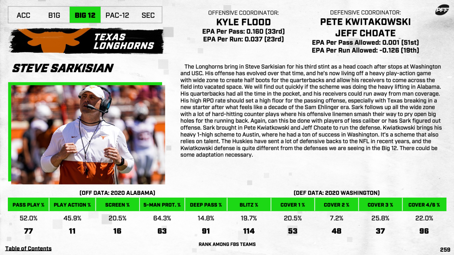 Kentucky PFF grades and snap counts versus Akron - On3