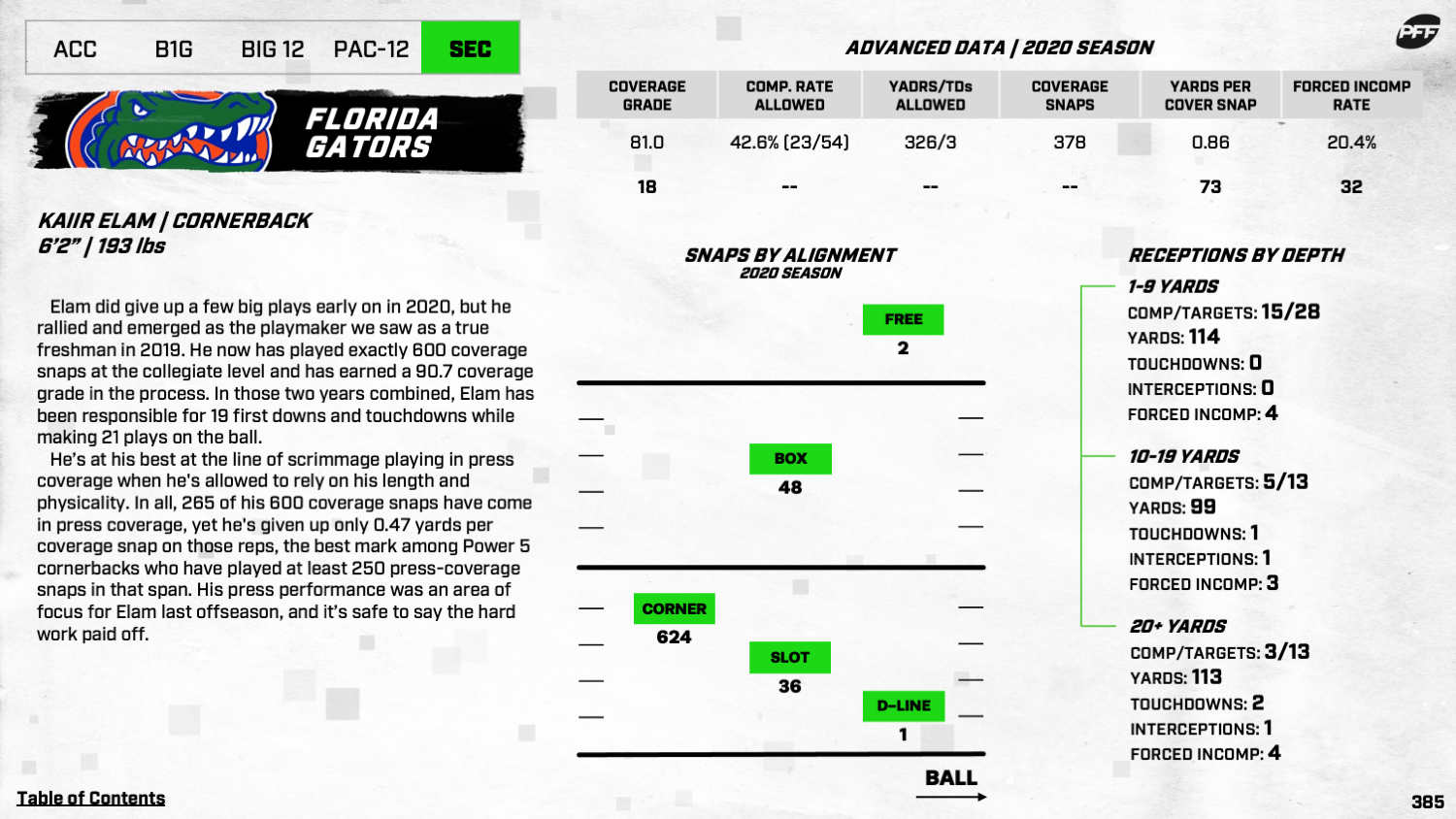 PFF Grades: Highest-graded players in the ACC, NFL Draft