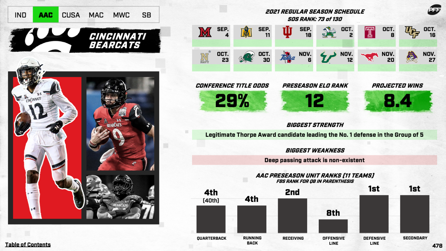 College Football: Ranking the top 10 pass-rush units entering the 2021  season, College Football