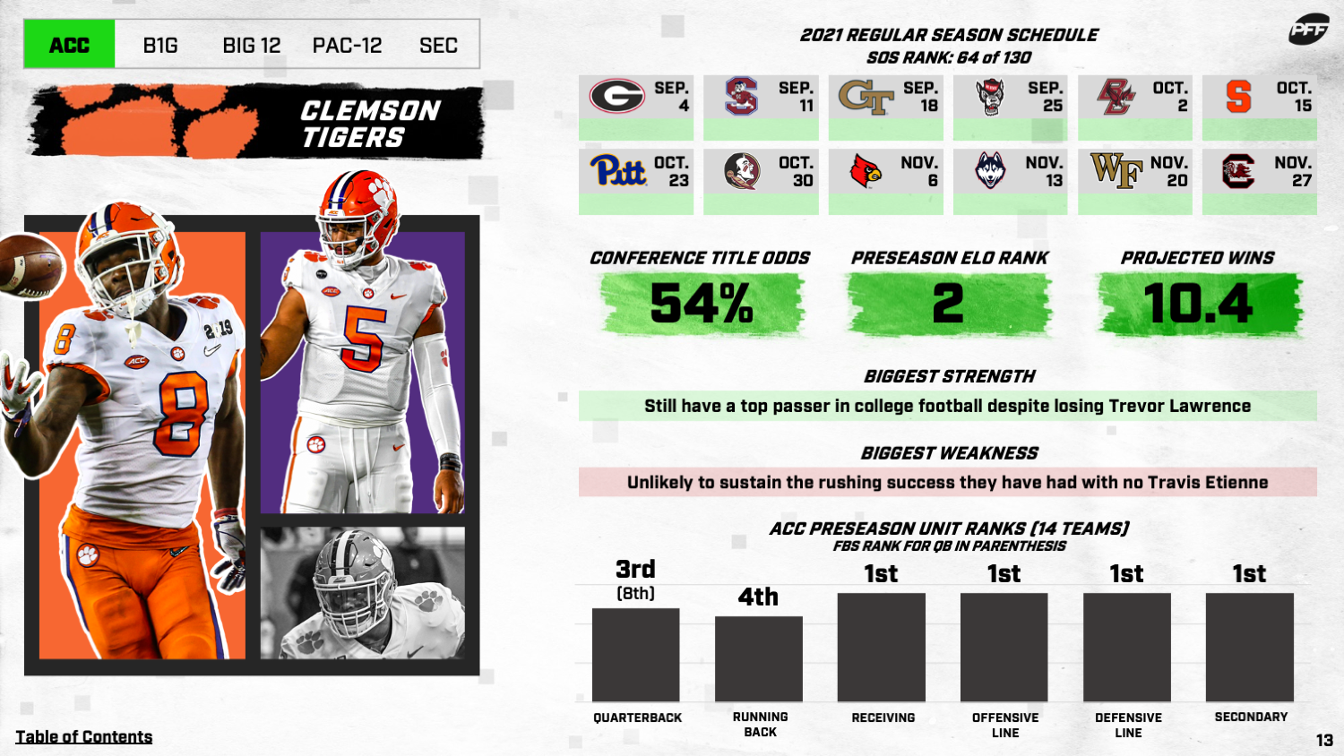 College Football Ranking the top 10 offenses entering the 2021 season