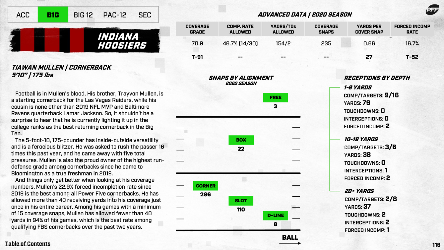 pff center rankings 2021