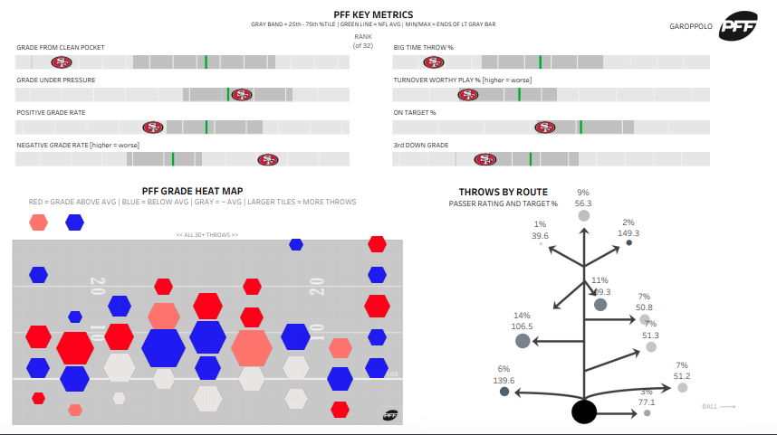 Cumulative PFF grade, post-Week 2 : r/Colts