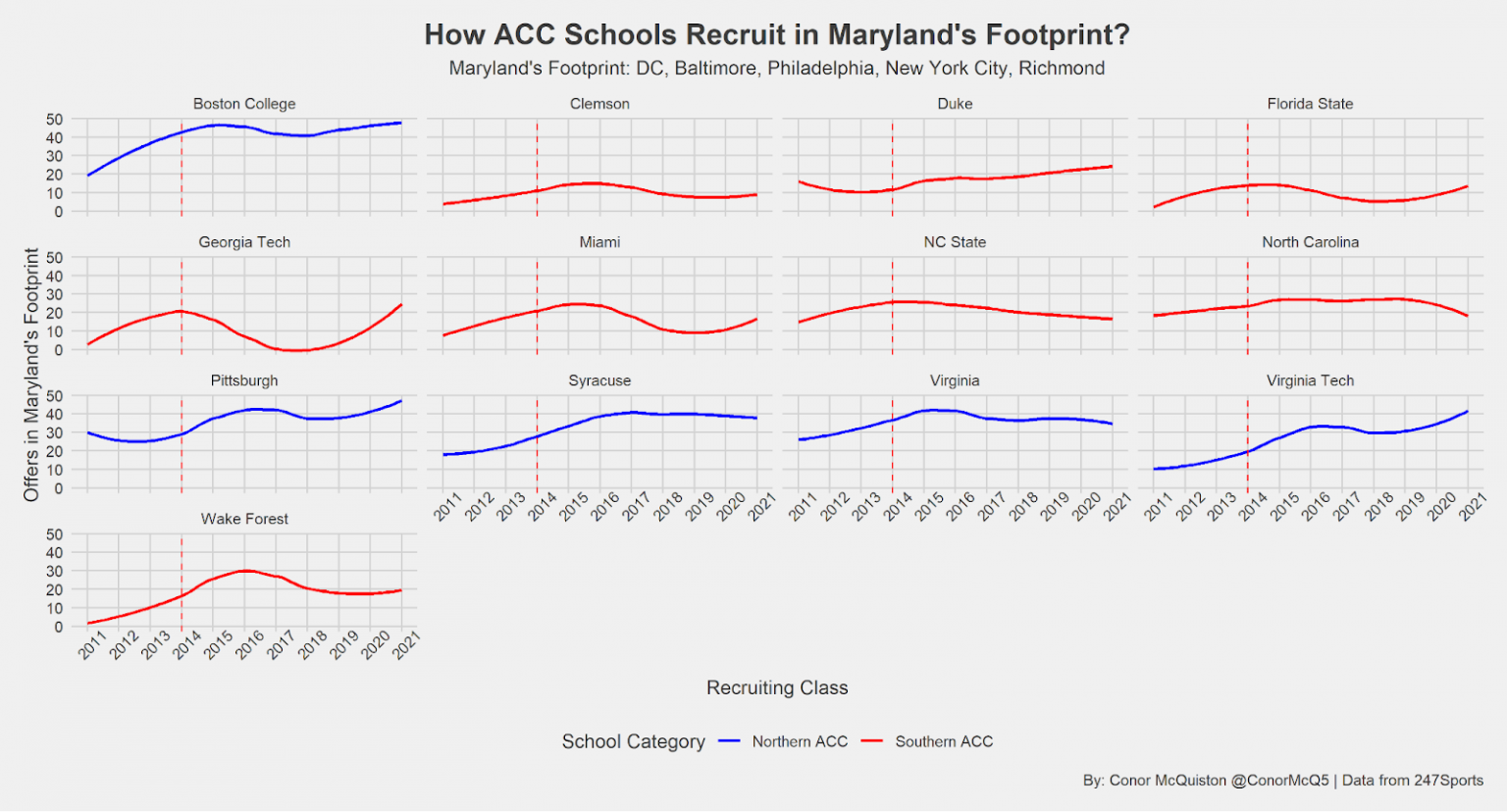 PFF Data Study: How conference realignment affects college football ...