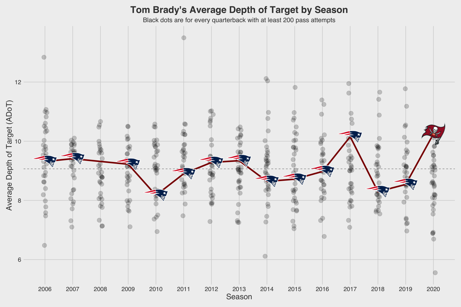 how-the-tampa-bay-buccaneers-are-primed-for-another-super-bowl-run-with