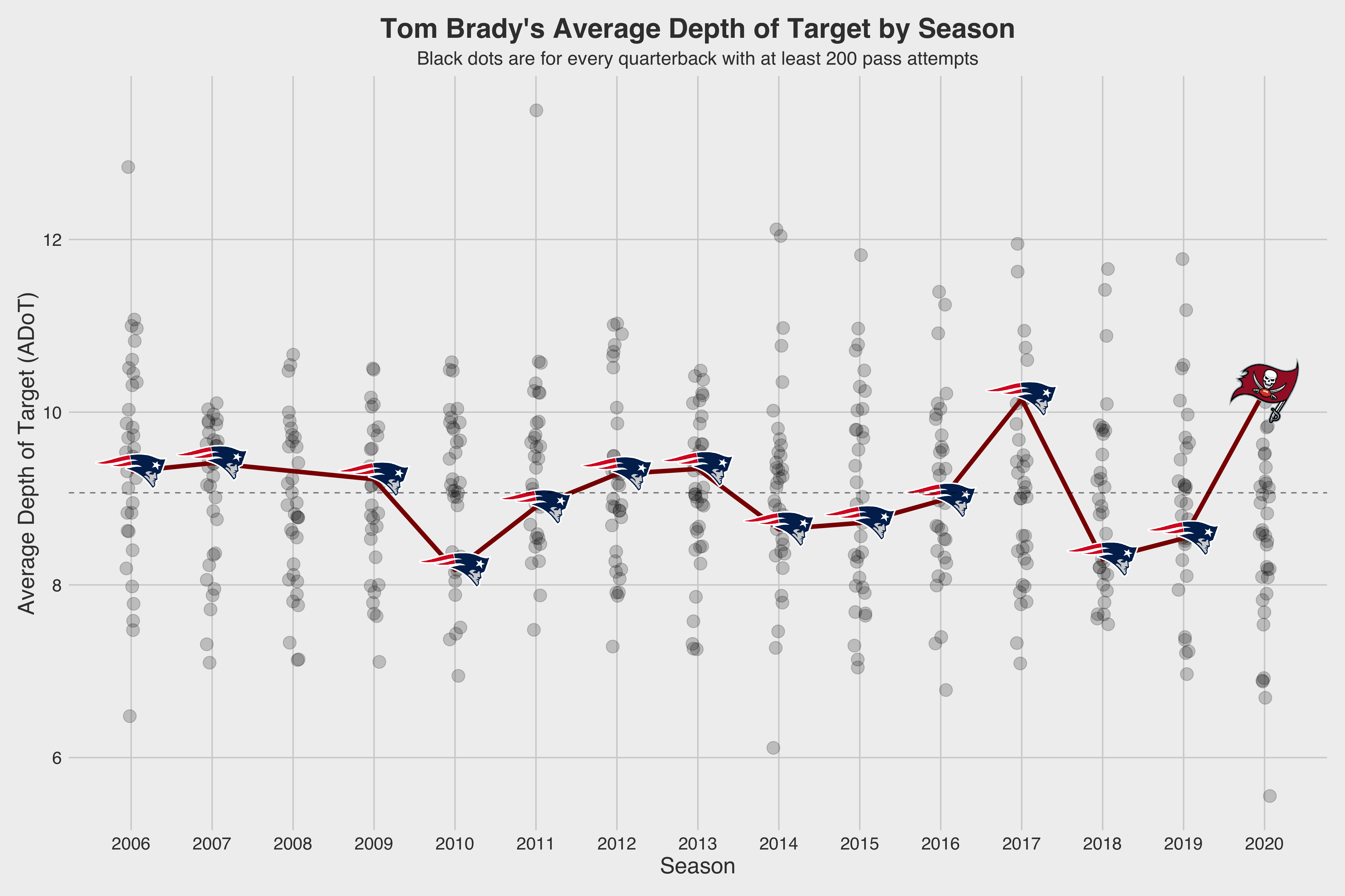 brady pff