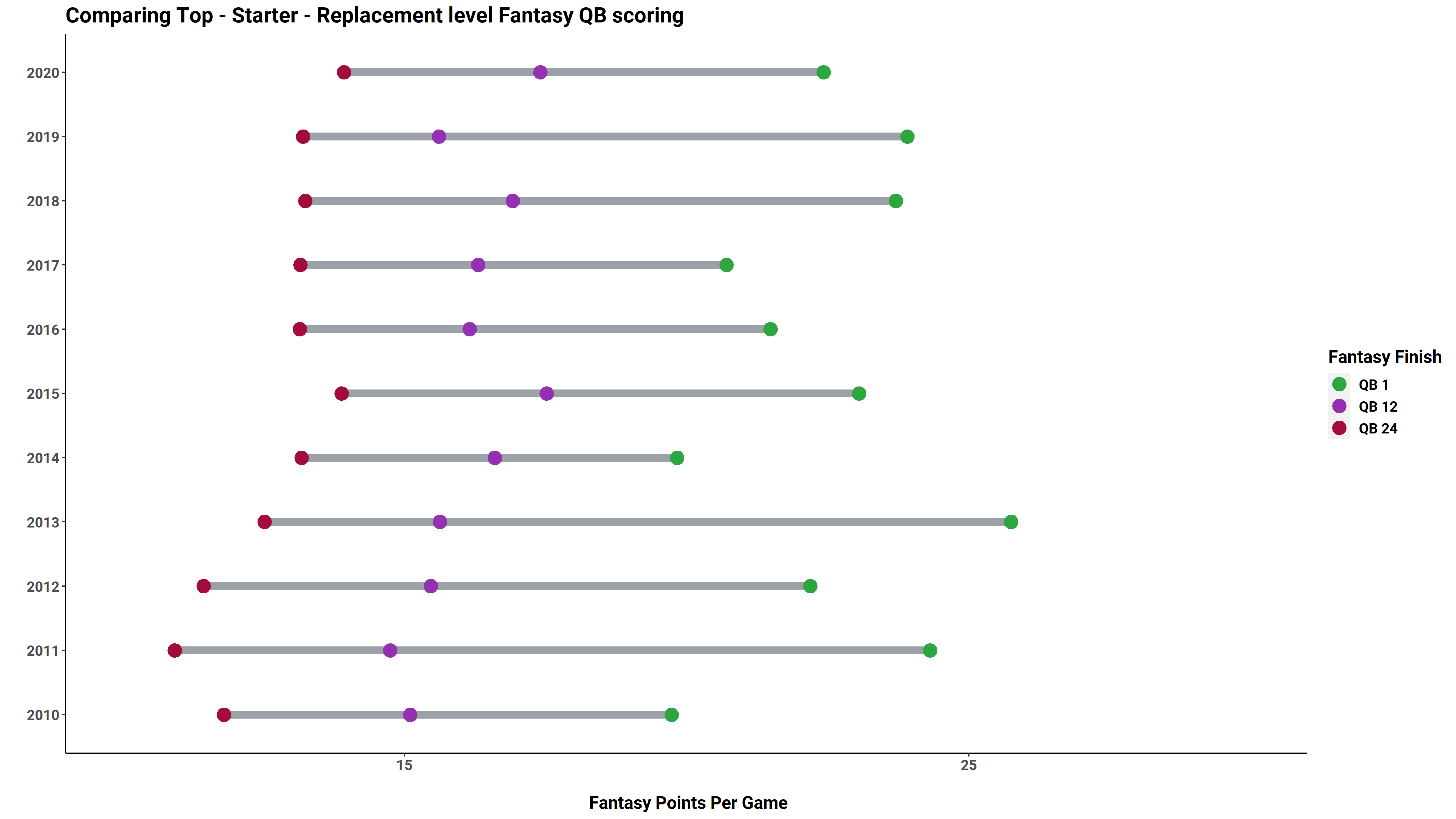 Fantasy Qb Rankings