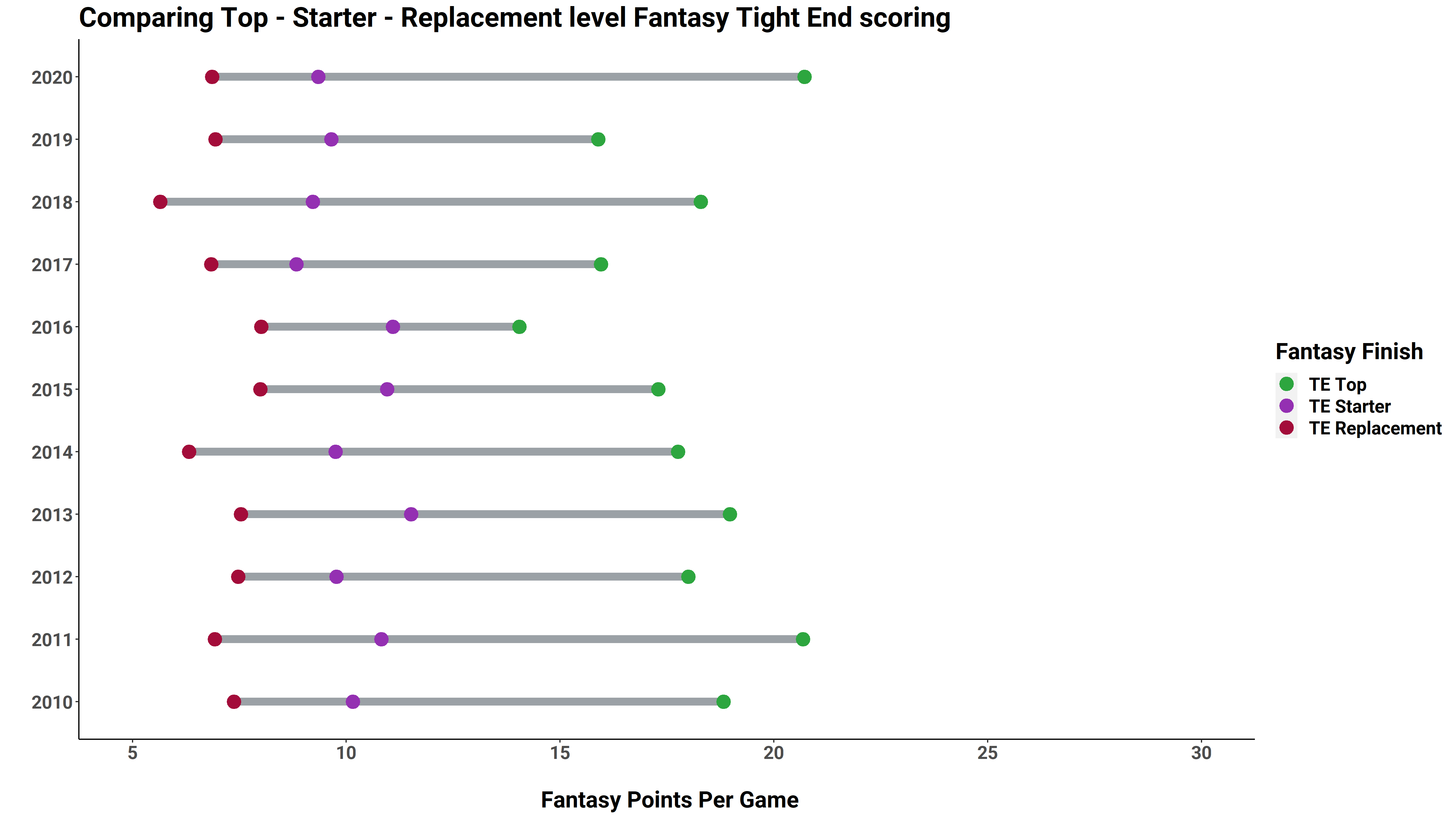 Fantasy Football Tiers