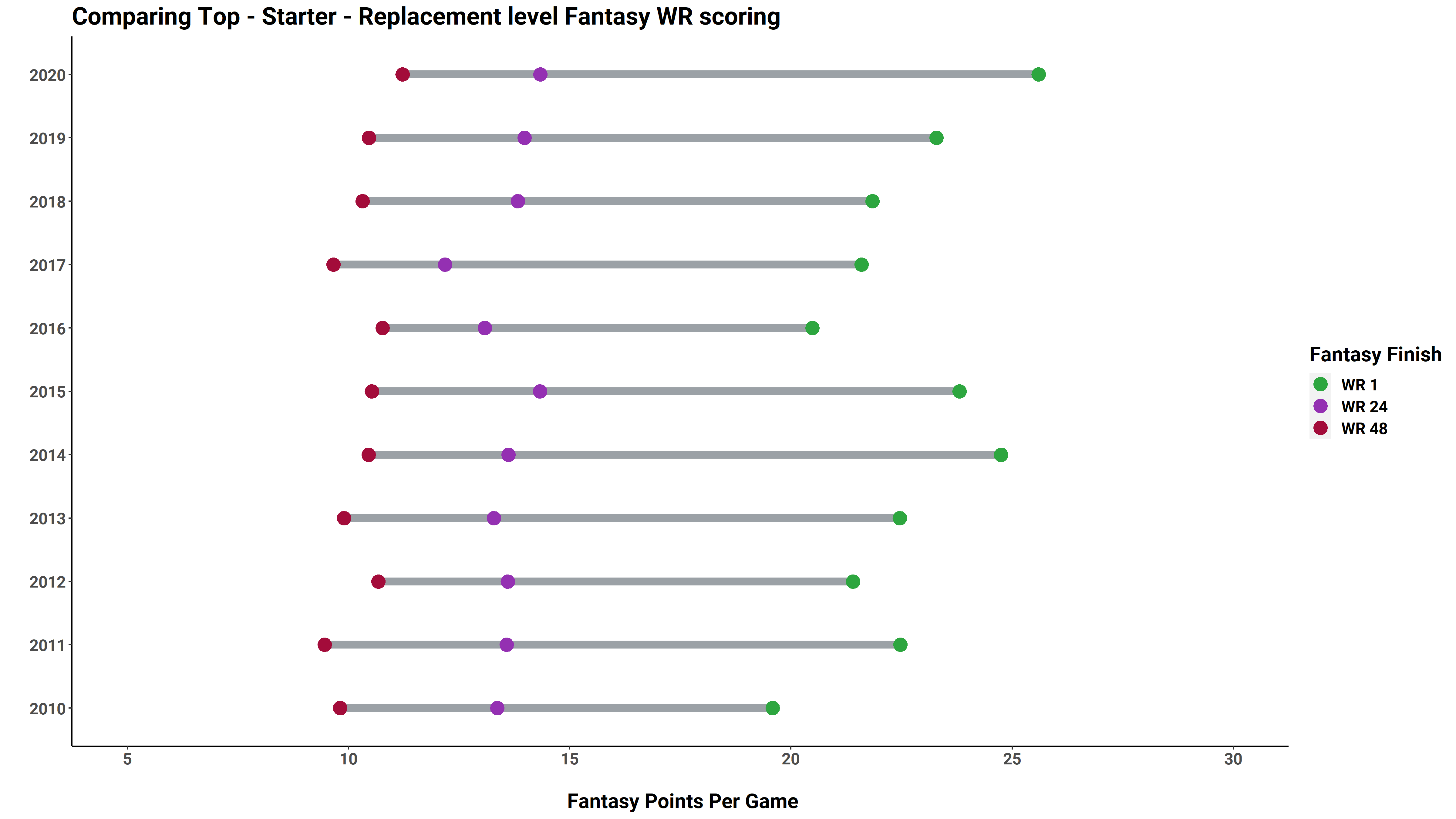 pff fantasy football rankings