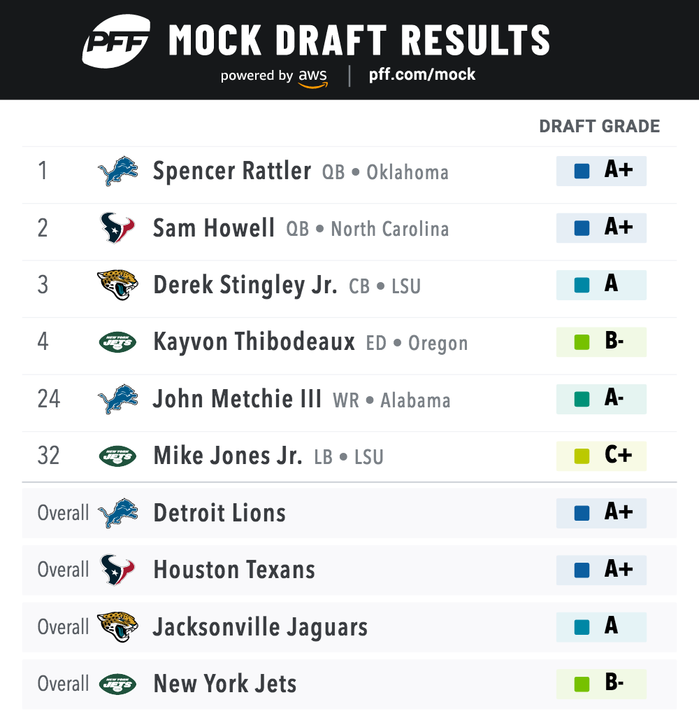 top qbs in 2022 draft