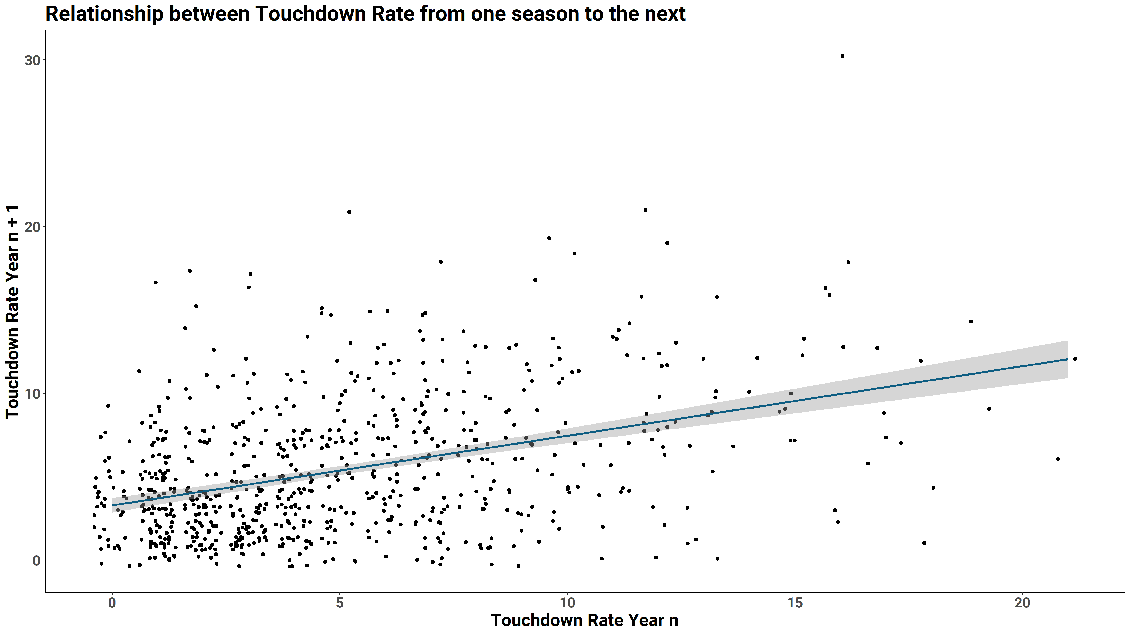 5 Season-Long Rushing Prop Bets