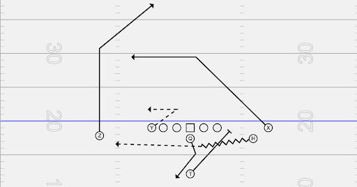 3 Explosive Play-action Pass Plays off of Power