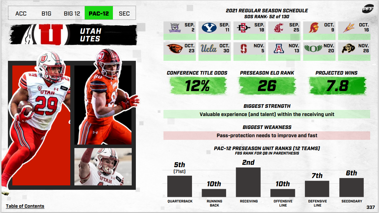 AI-Powered Fantasy Tools with Data Trusted By All 32 NFL Teams