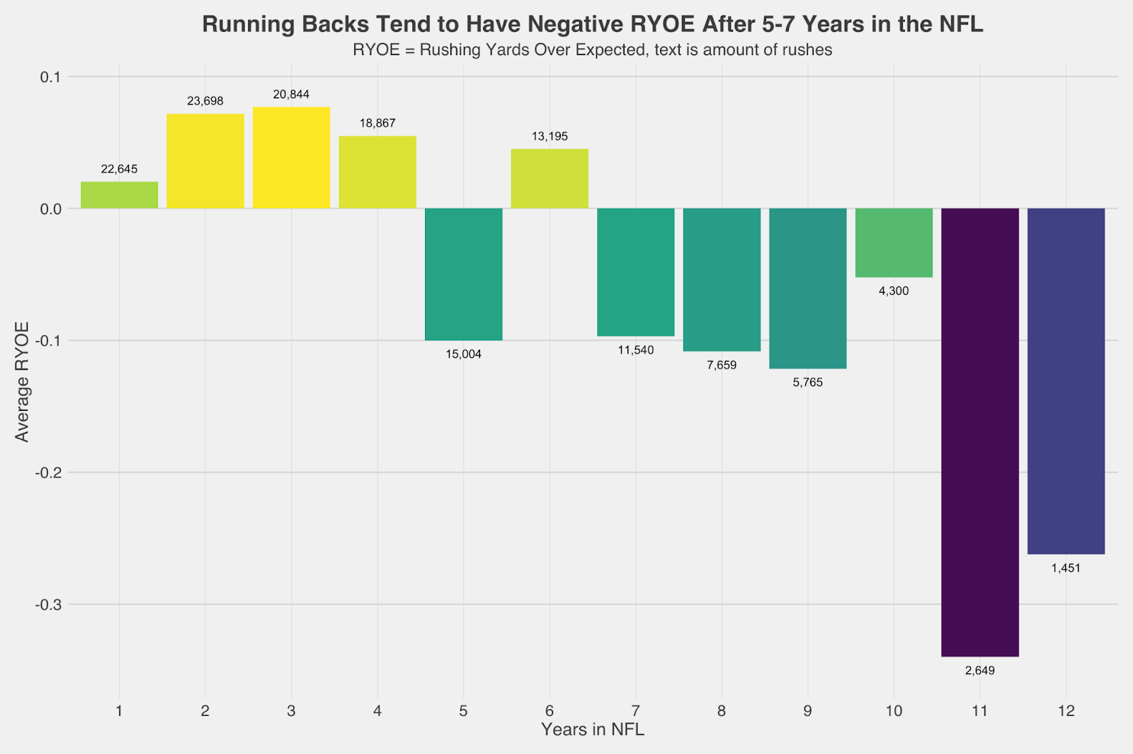 Do NFL running backs regress? Facts and fiction, NFL News, Rankings and  Statistics