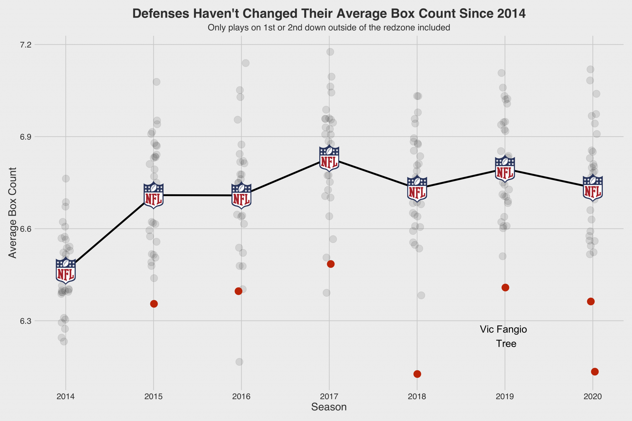 What influences box defender count and how NFL passing games can take ...
