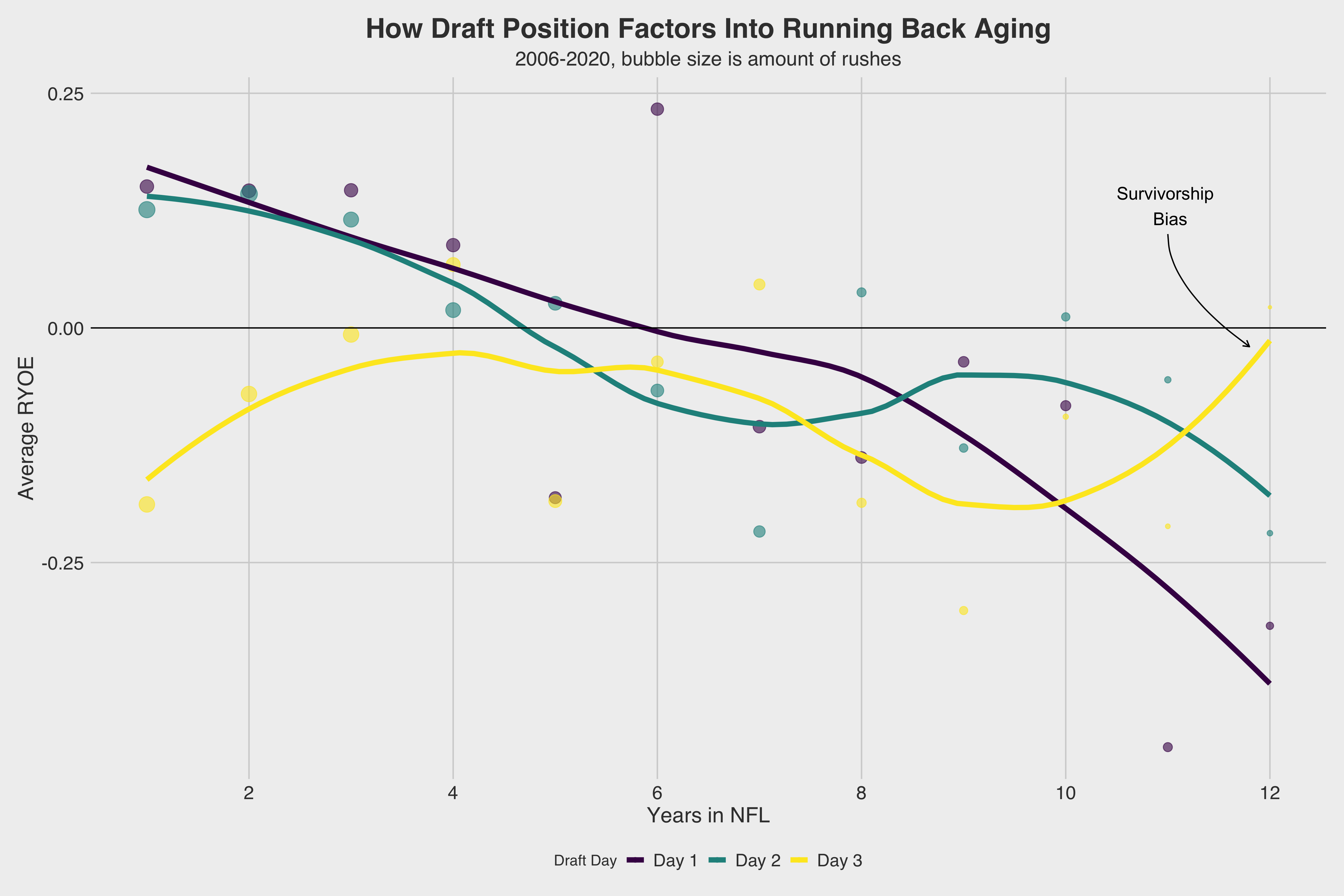 2023 Running Back Positive Yardage Regression Candidates