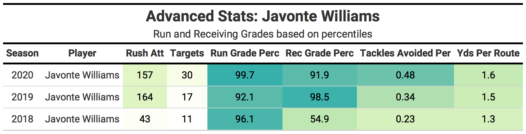 4 RB Dead Zone Running Backs to Avoid (2023 Fantasy Football)