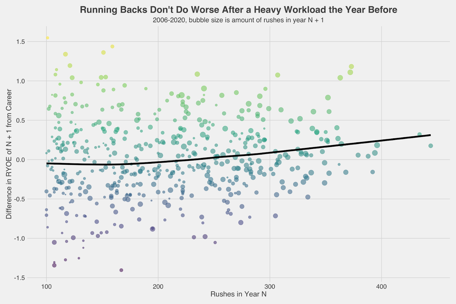 Do NFL running backs regress? Facts and fiction NFL News, Rankings