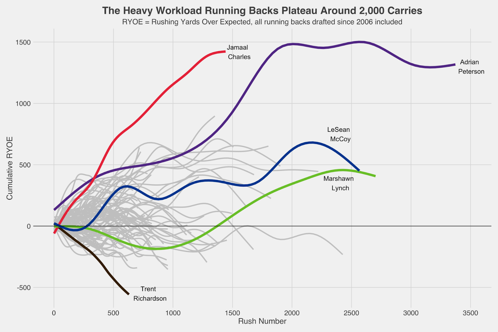 Next Gen Stats on X: Since 2018, Nick Chubb is the only running back in  the NFL to average over two yards per carry MORE than expected on runs  against loaded boxes