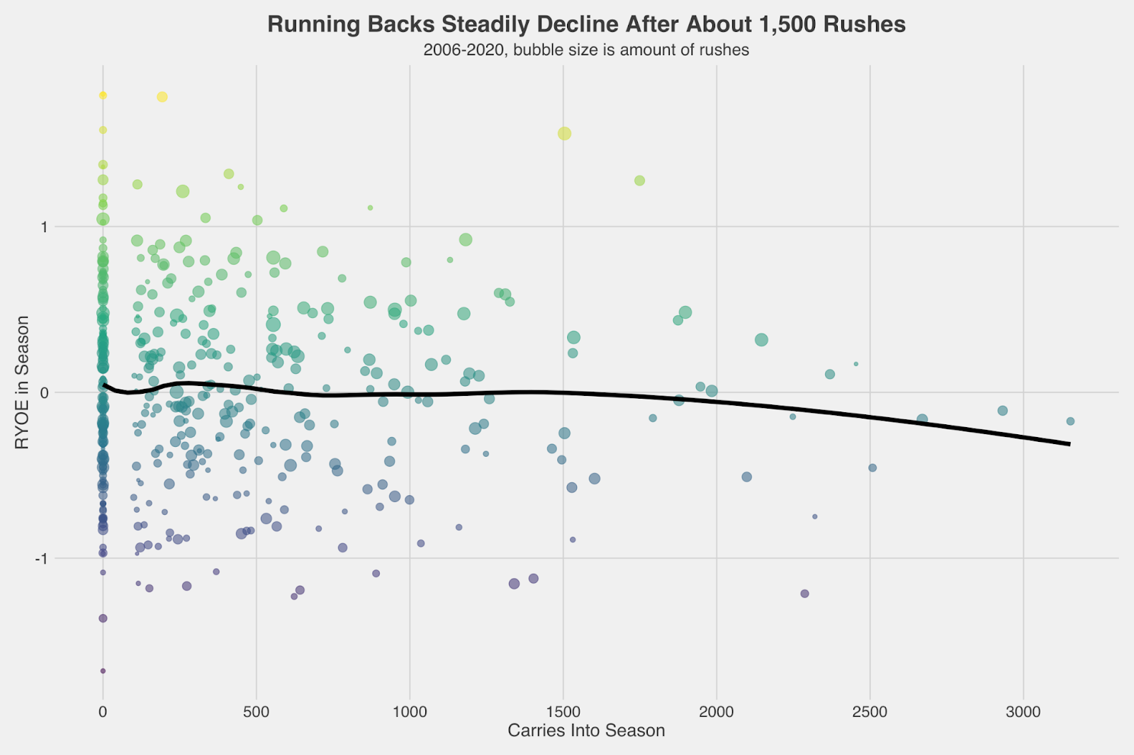 How Marshawn Lynch Evolved into an Elite NFL Running Back, News, Scores,  Highlights, Stats, and Rumors