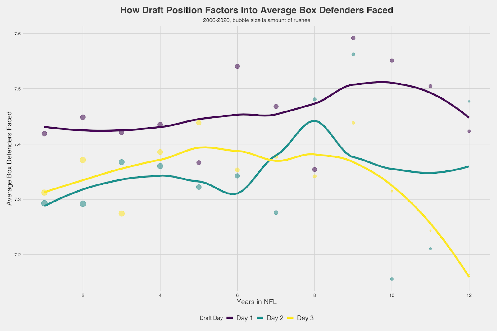 Do NFL running backs regress? Facts and fiction NFL News, Rankings