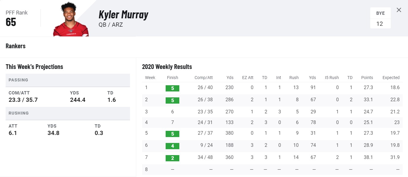 PFF Fantasy Football on X: Kyler Murray vs Bears: 