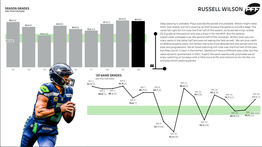 PFF grades from Week 1 for all 32 starting NFL quarterbacks