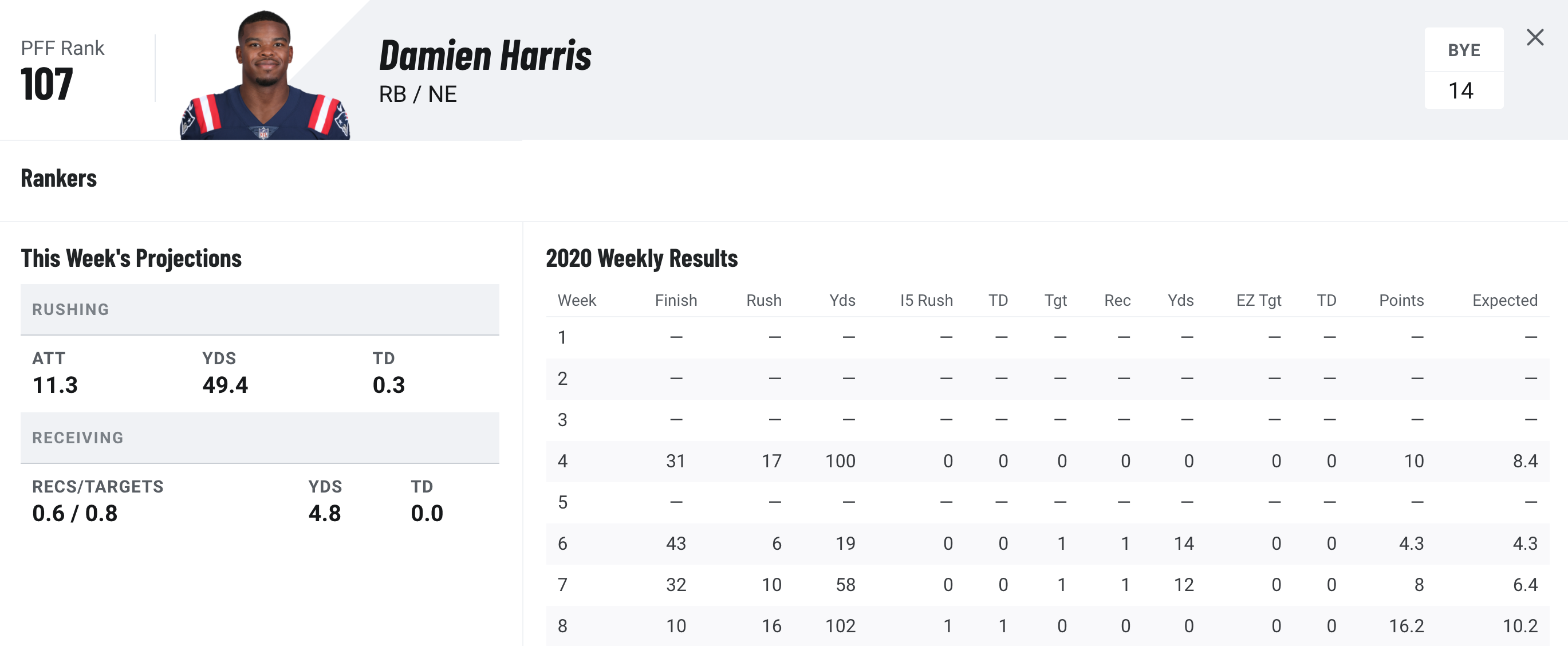 PFF] Mac Jones during the Patriots 5-game win streak : r/Patriots