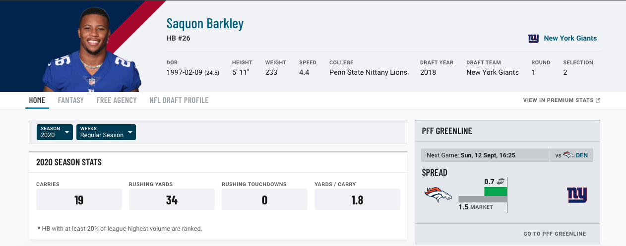 PFF on X: Saquon Barkley 2021 projections: RB4 1,560 total yards