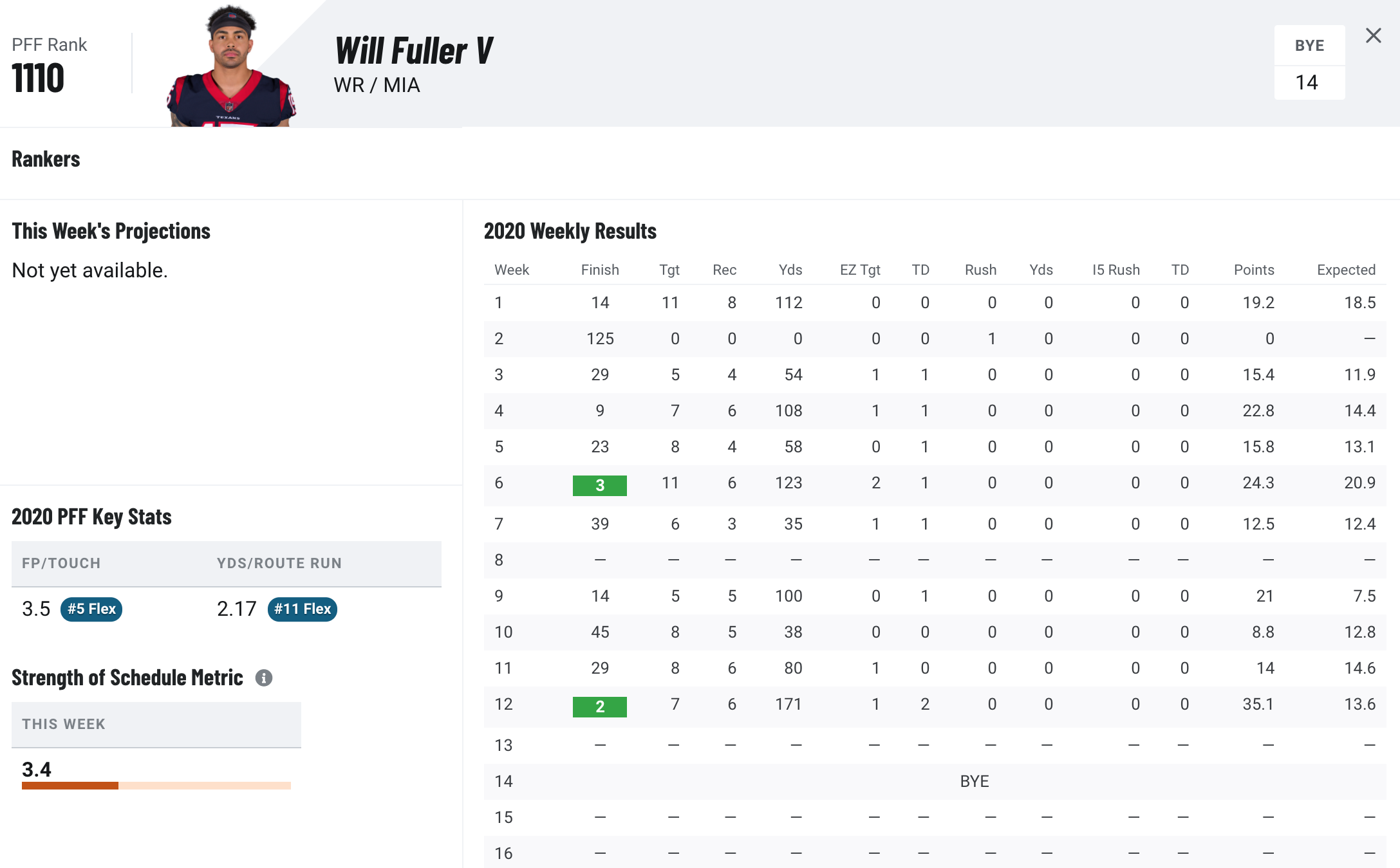 PFF on X: Trade package for Deshaun Watson  / X