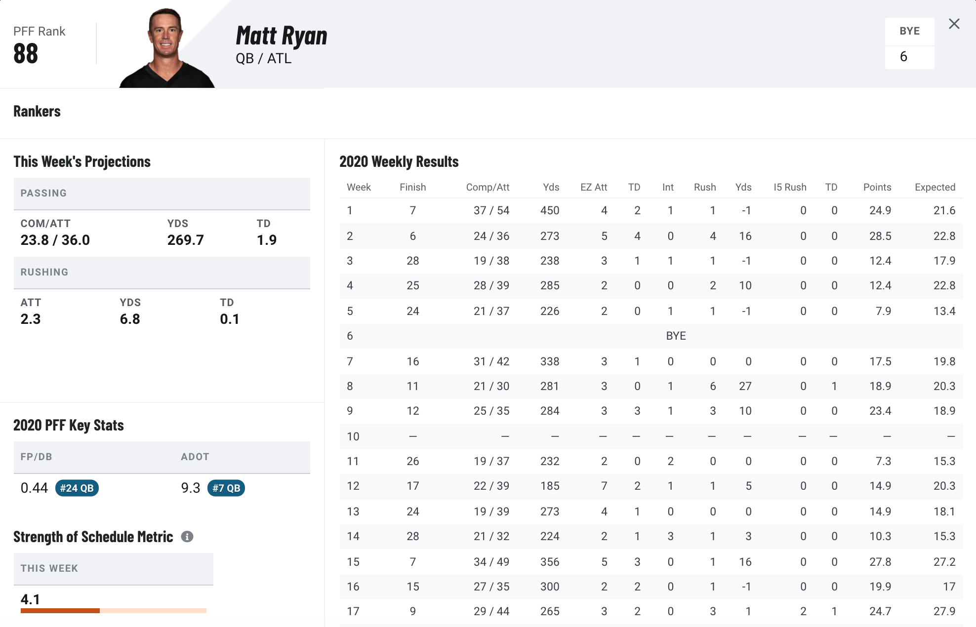 2021 Fantasy Football - Rest of Season Strength of Schedule 