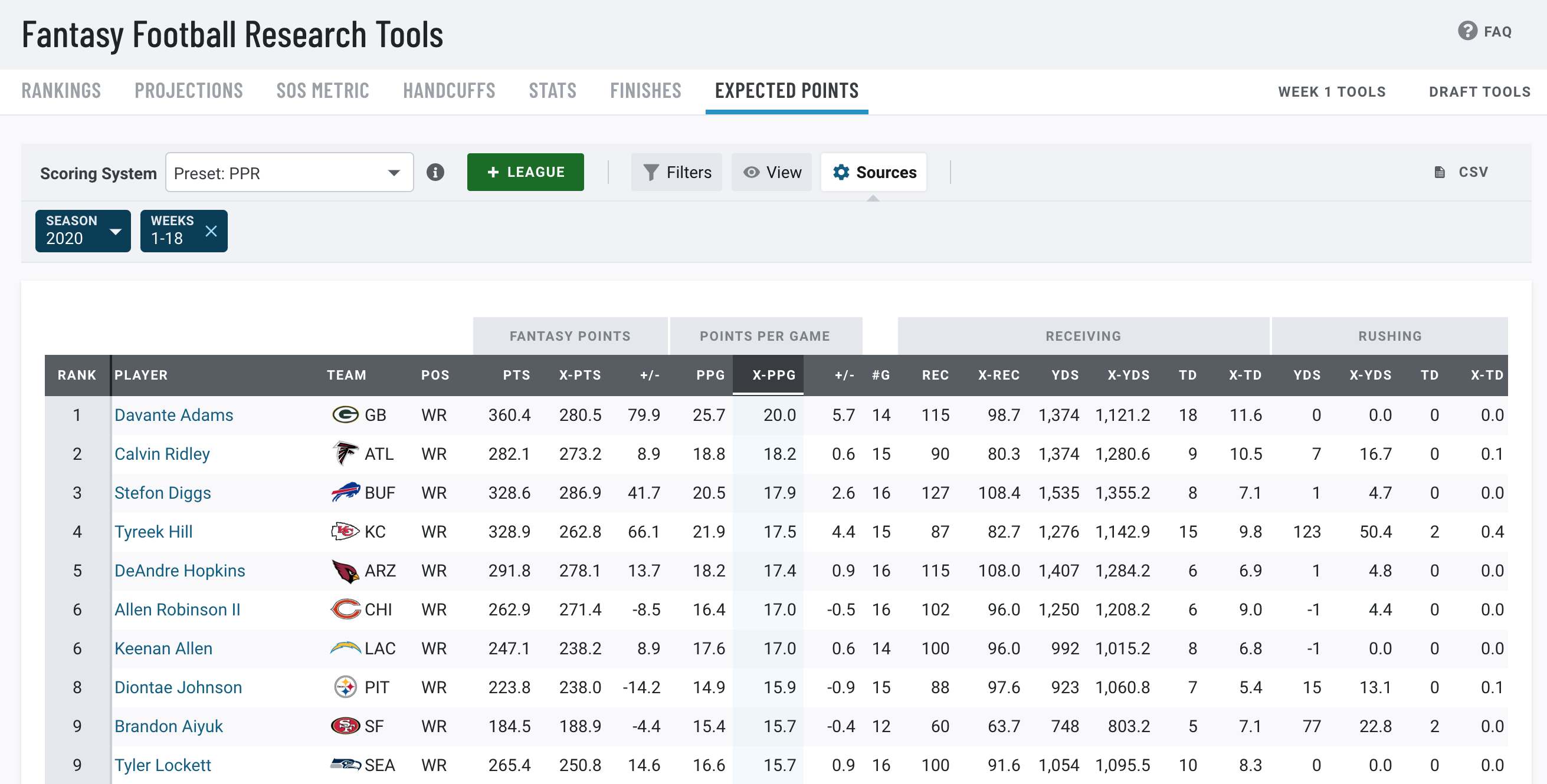 Expected Points by Position Rank in Fantasy Football - Fantasy