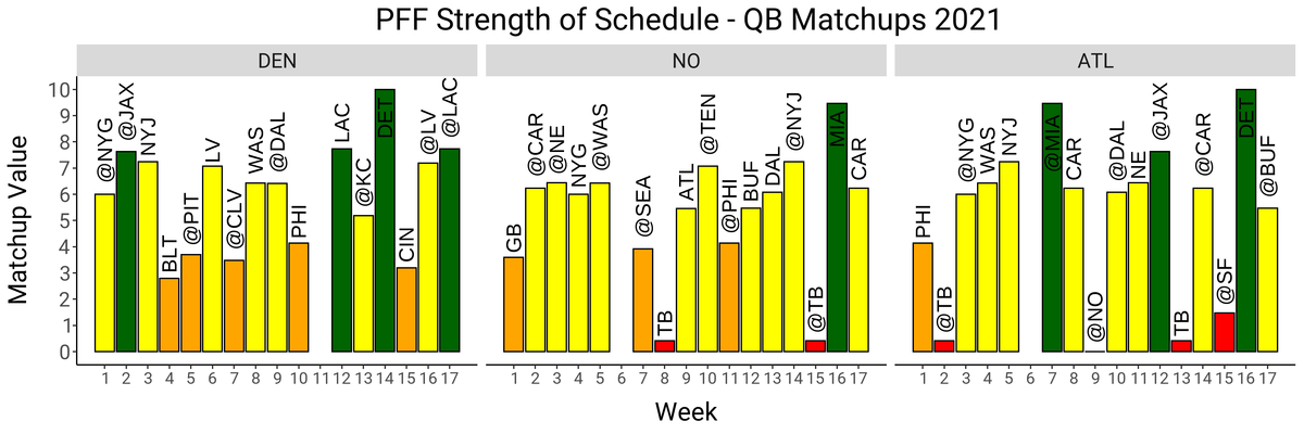 NFL Fantasy Football on X: Top 5 QBs for 2021! How'd we do? https