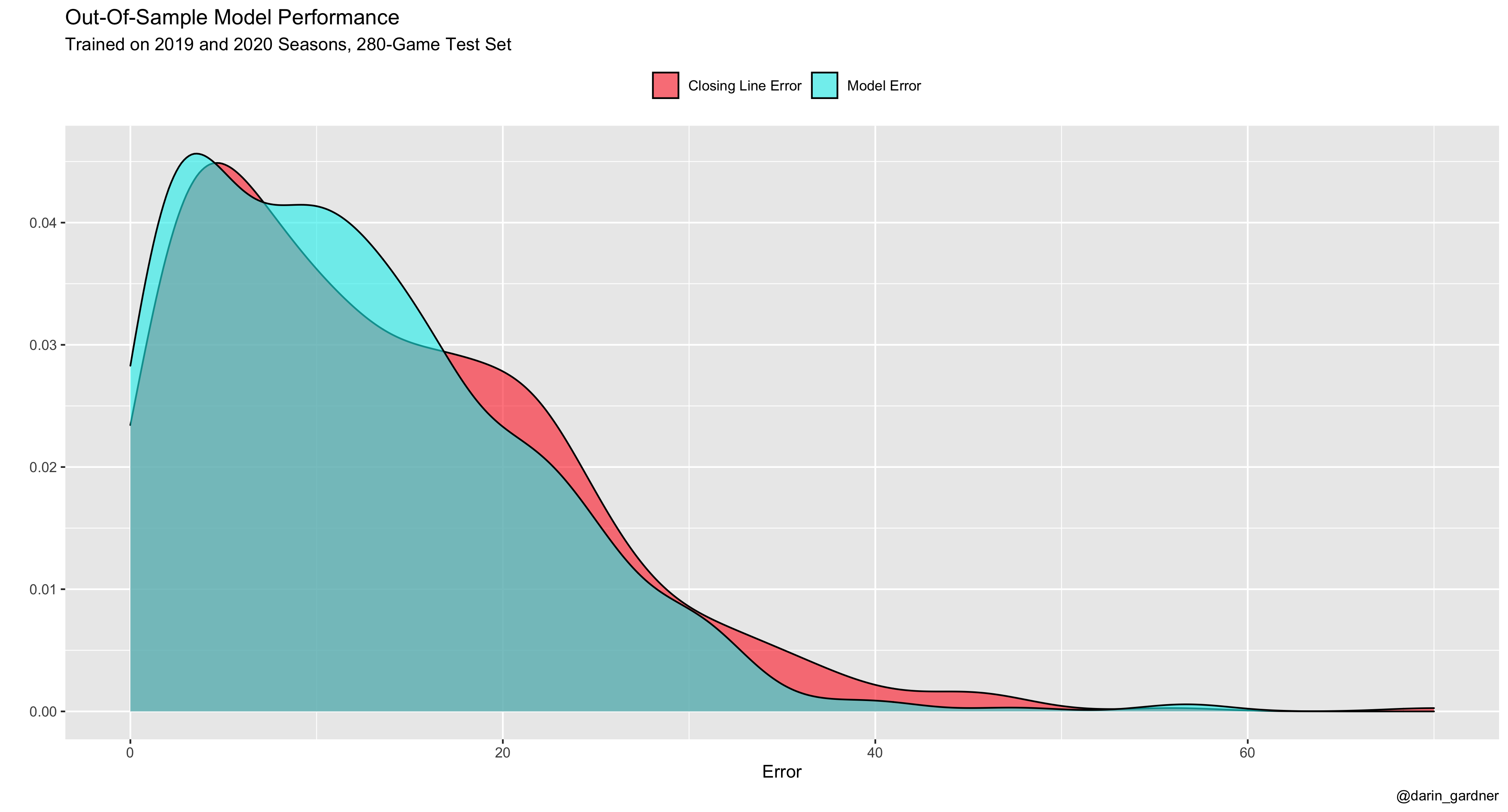 NFL Week 1 Over Under Spreads, Opening & Closing NFL Week 1 Over Under  Spreads