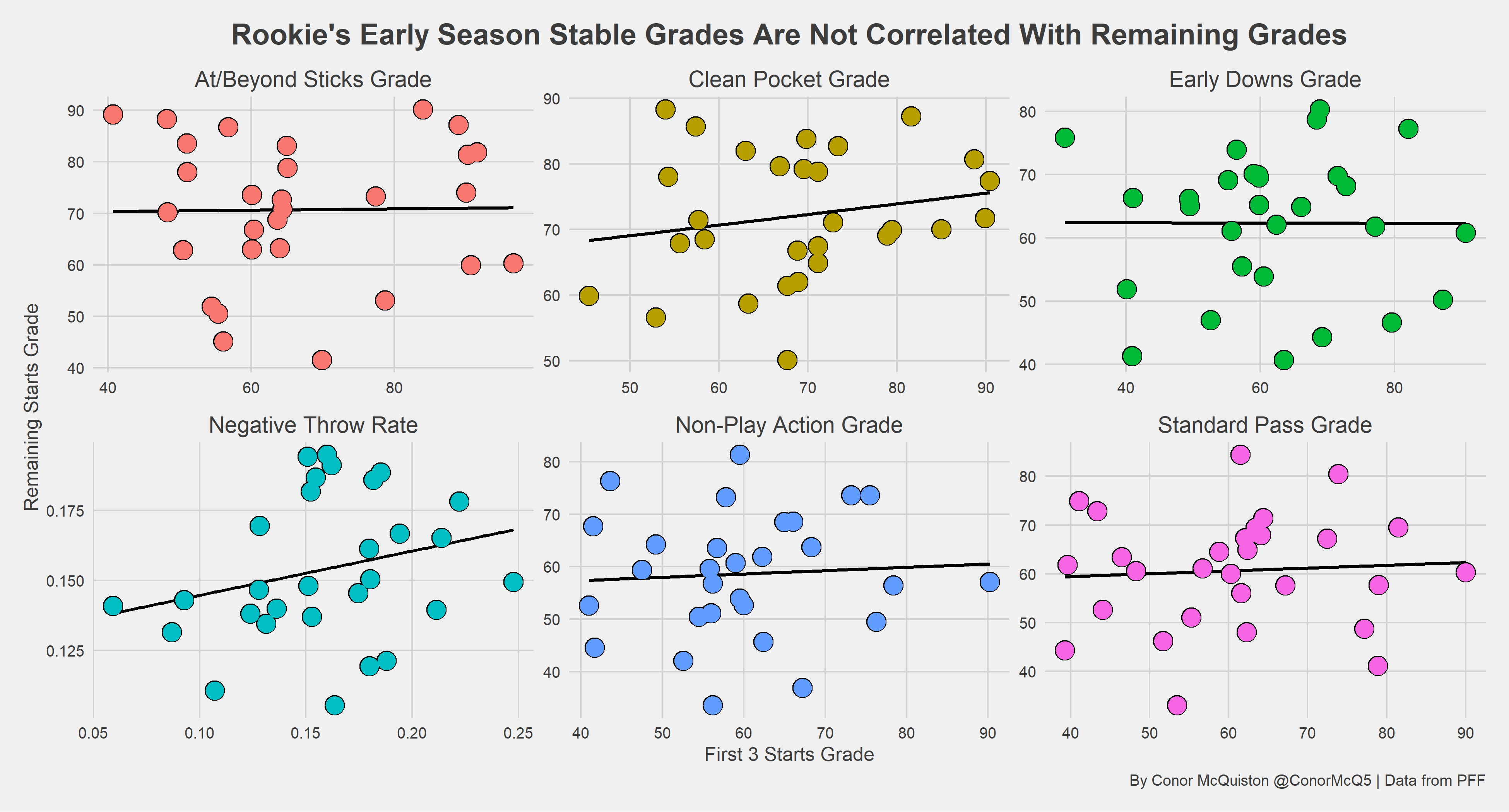 Preseason NFL football often tells us nothing about rookie quarterbacks, NFL News, Rankings and Statistics