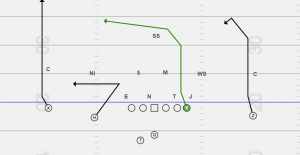 Coverage Beaters: The Top Routes Used To Attack NFL Coverages