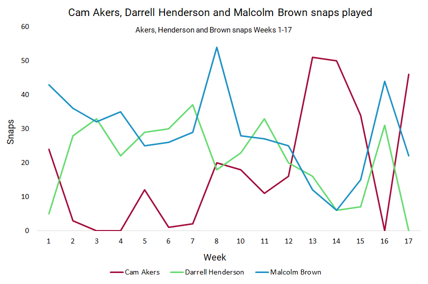 How to approach the Los Angeles Rams' backfield in 2021 fantasy