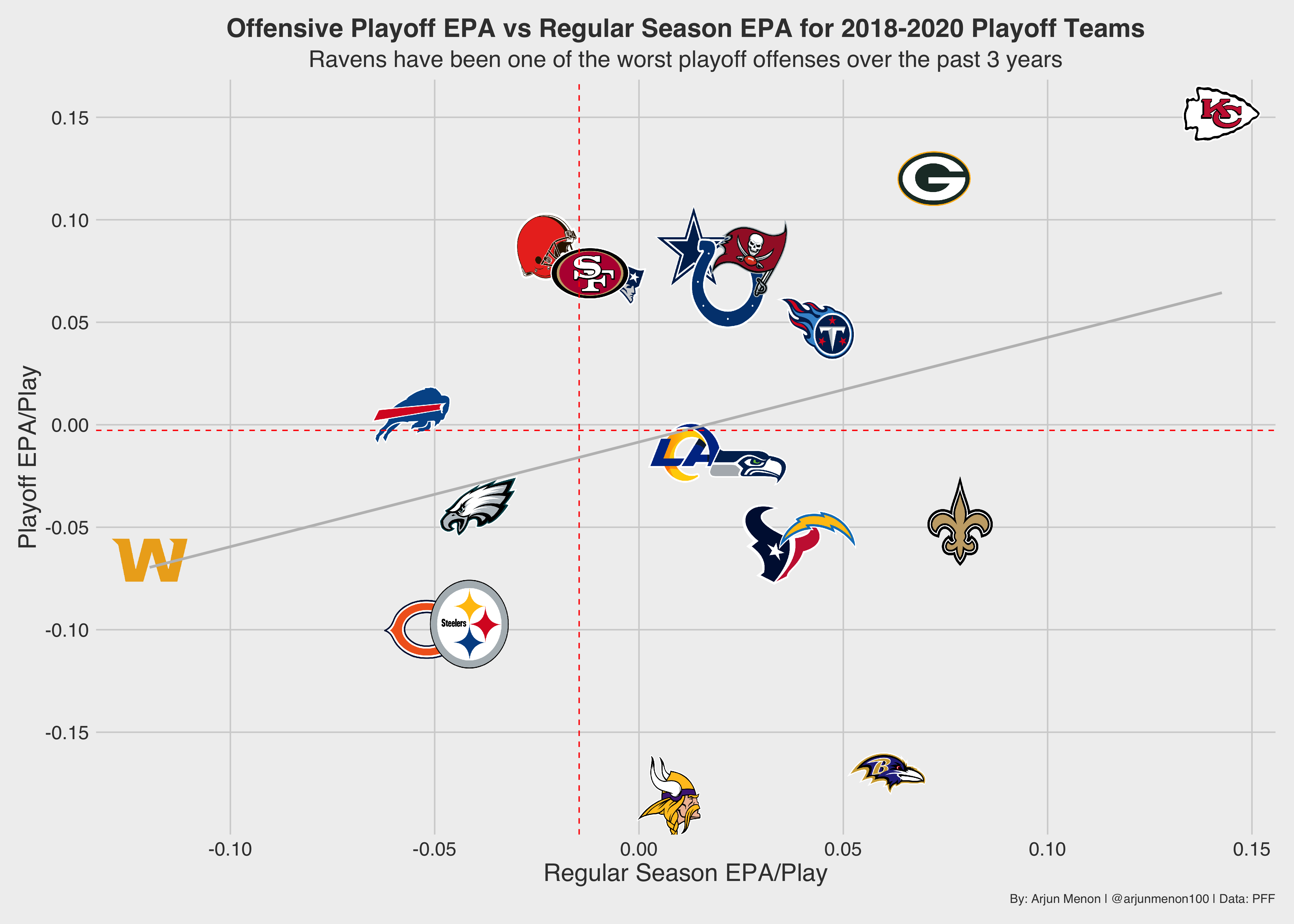 Bengals' notable PFF grades from playoff win over Ravens