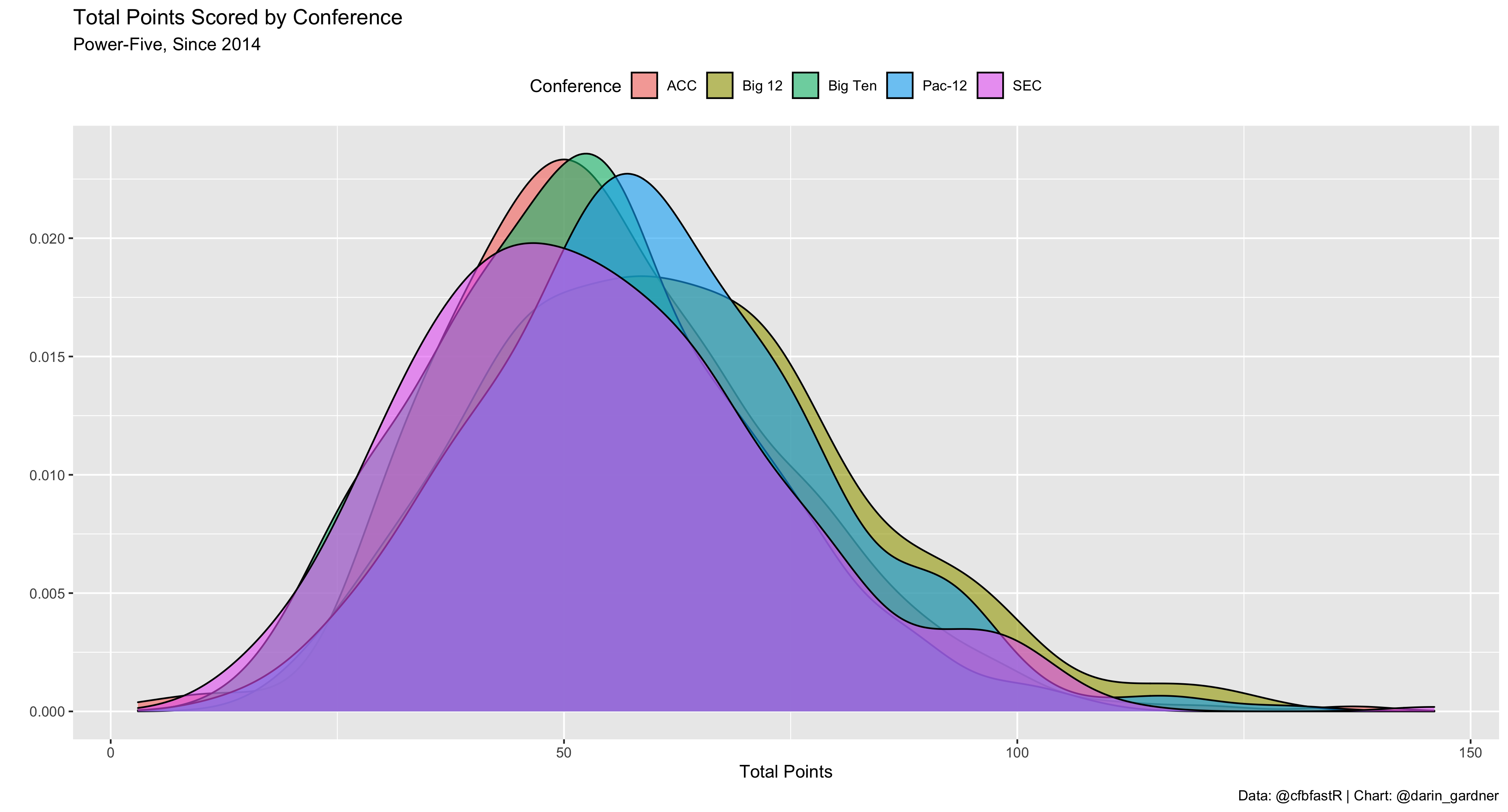 College football power ratings by Westgate, point spread breakdown