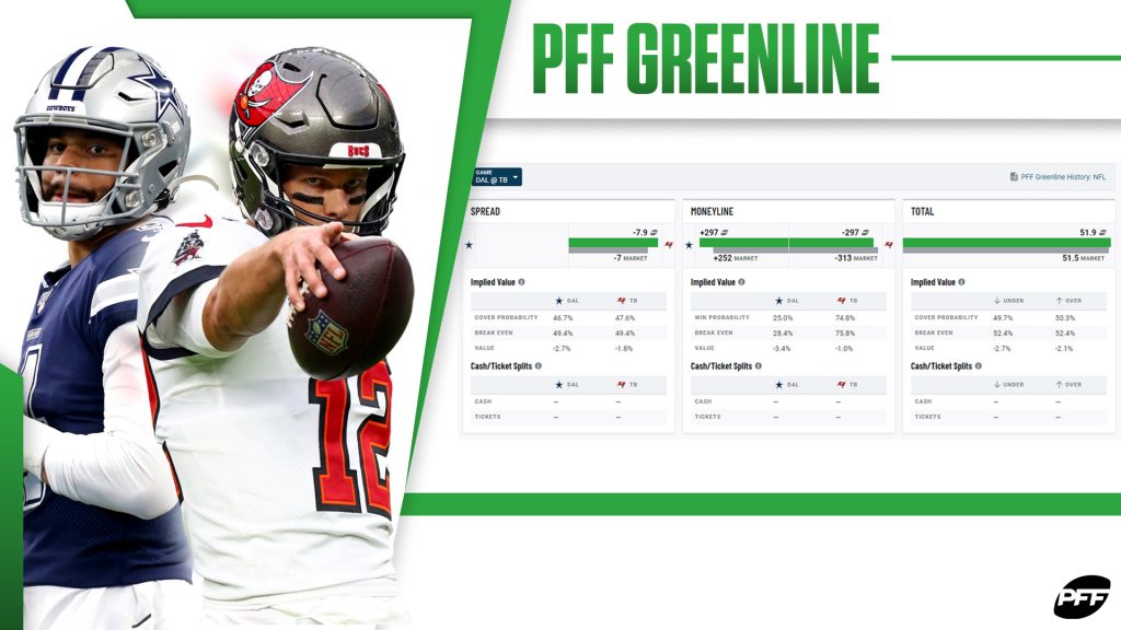 PFF NFL & NCAA Betting Dashboards (Greenline) are LIVE!