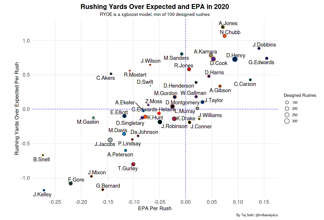 Fantasy RB strength of schedule, Fantasy Football News, Rankings and  Projections