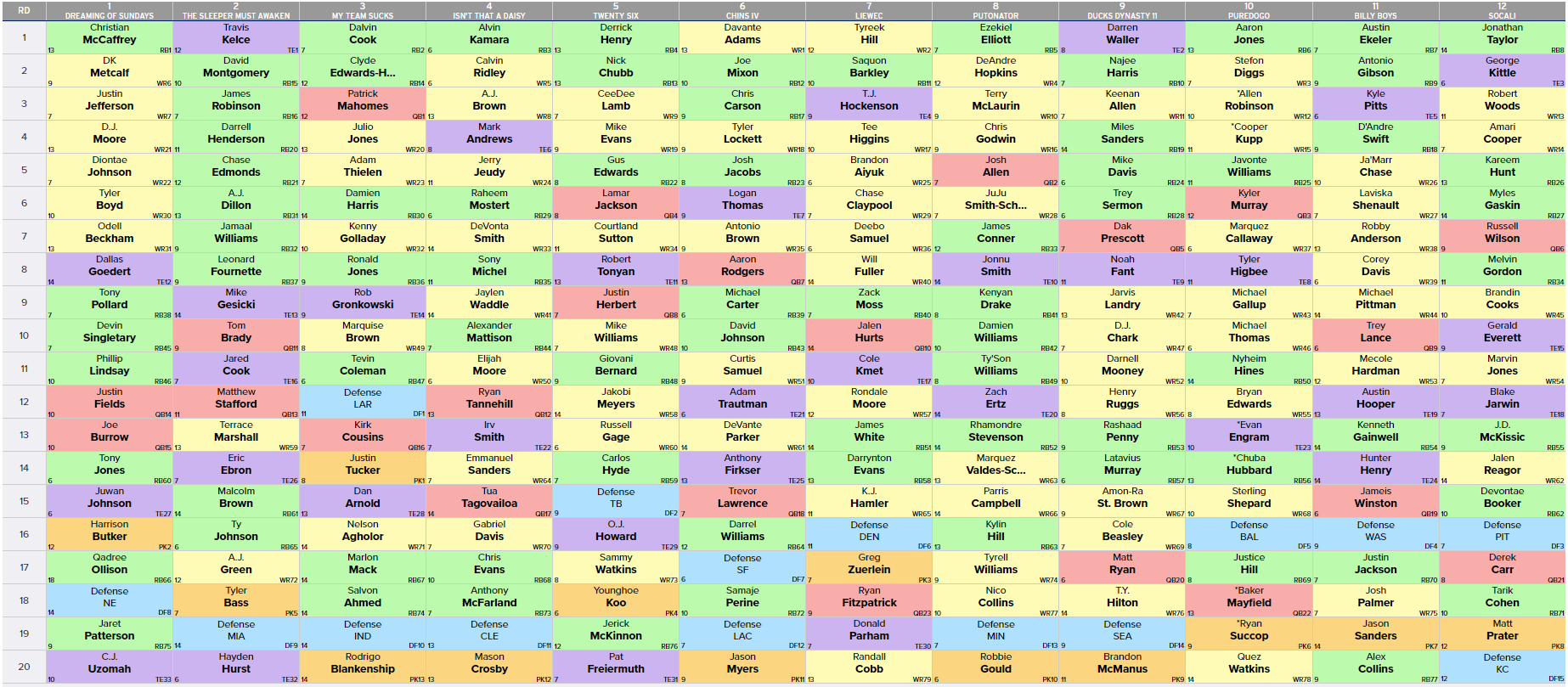 Fantasy Football Draft Guide