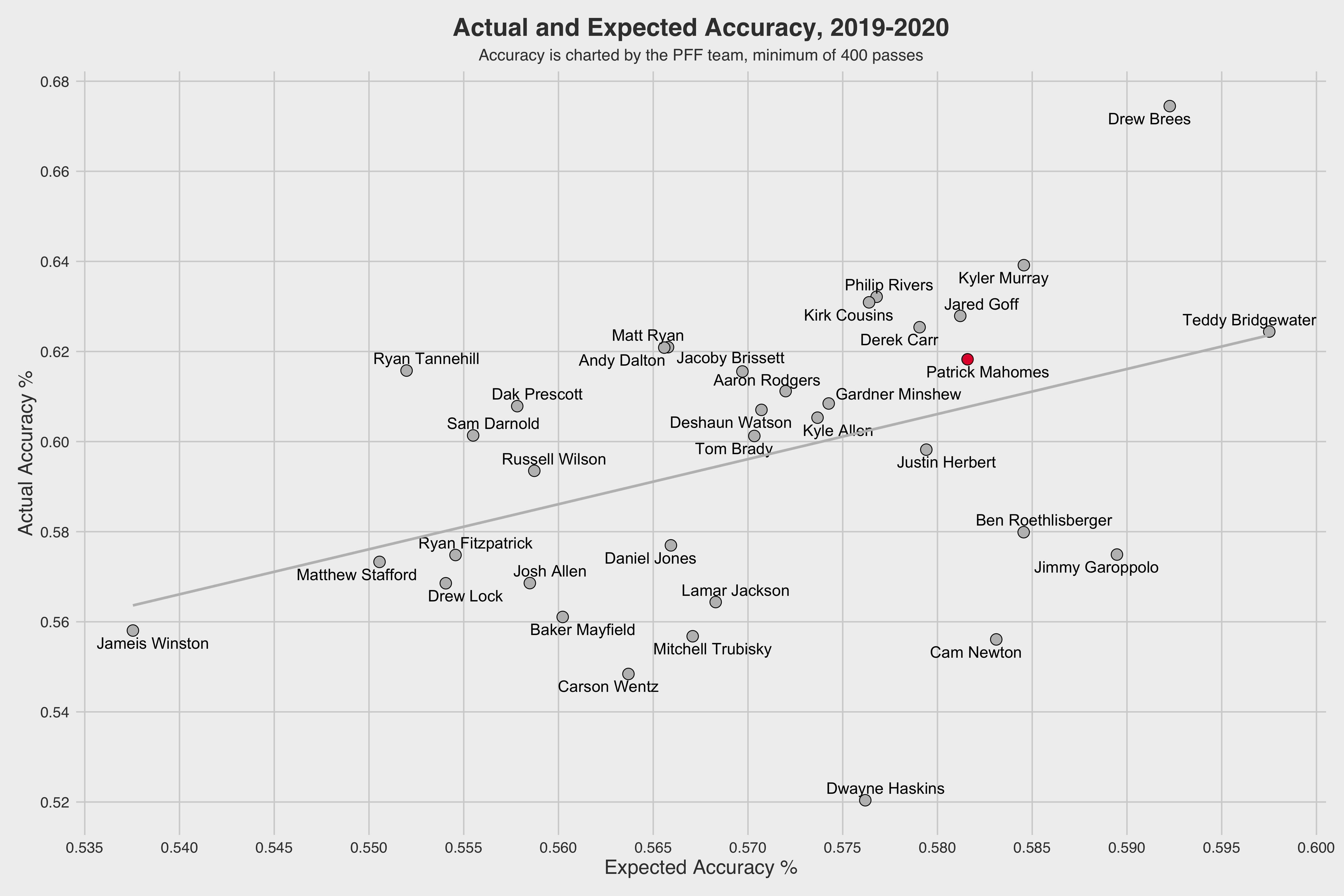 What college completion percentage over expected (CPOE) tells us