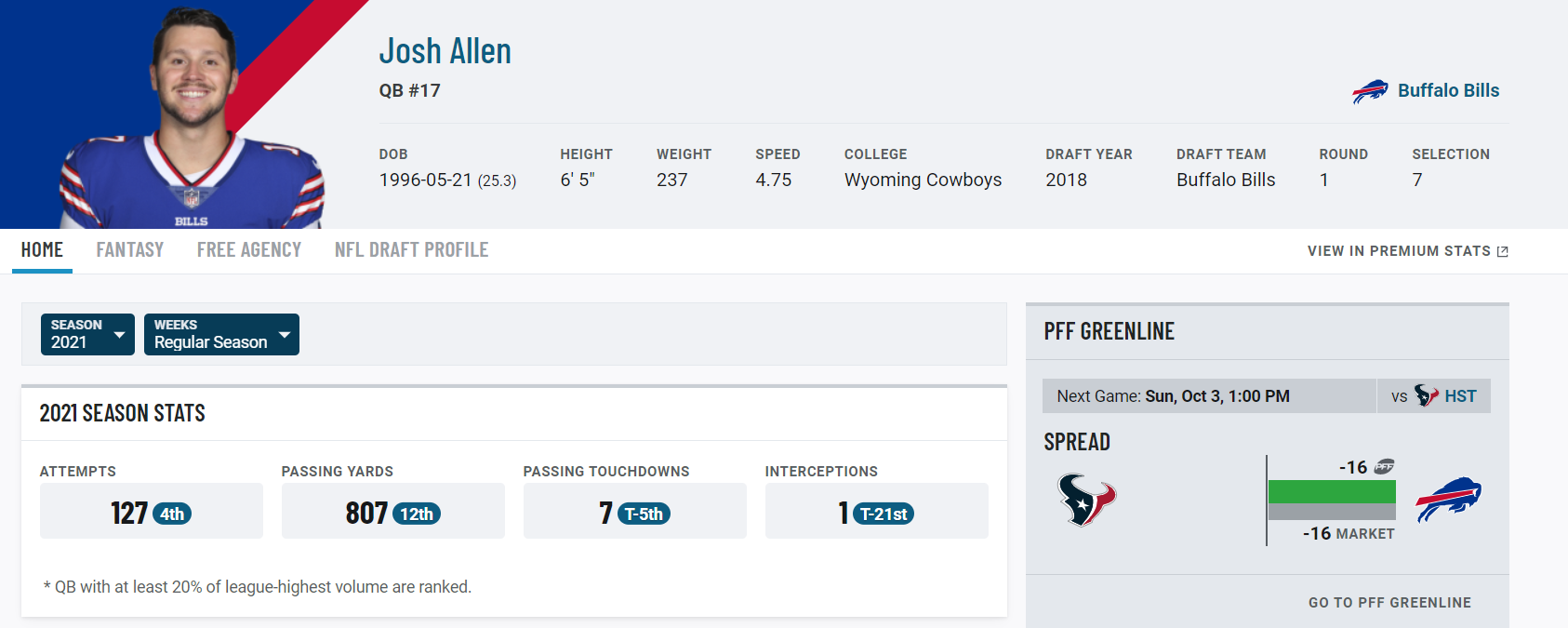 Explain the PFF grade: Josh Allen is still a top-five QB, even